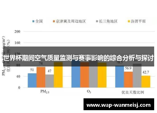 世界杯期间空气质量监测与赛事影响的综合分析与探讨