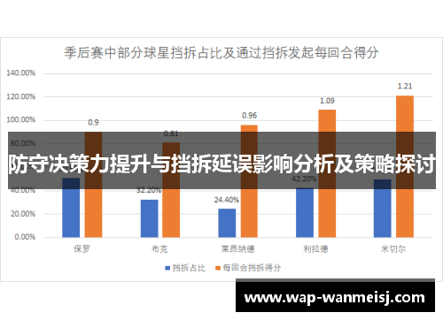 防守决策力提升与挡拆延误影响分析及策略探讨