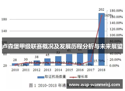 卢森堡甲级联赛概况及发展历程分析与未来展望