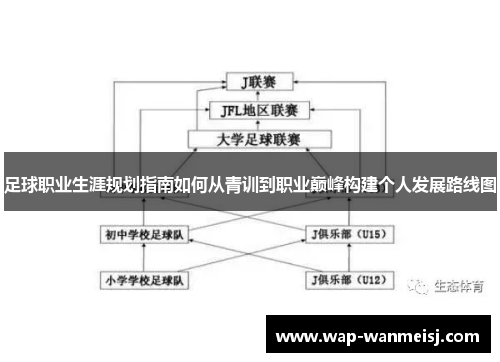 足球职业生涯规划指南如何从青训到职业巅峰构建个人发展路线图