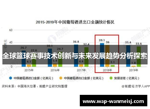 全球篮球赛事技术创新与未来发展趋势分析探索