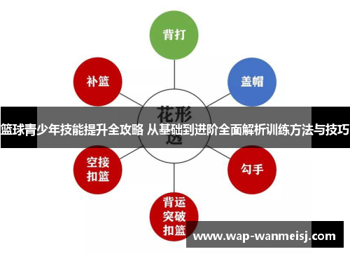 篮球青少年技能提升全攻略 从基础到进阶全面解析训练方法与技巧