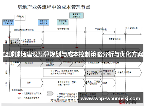 篮球球场建设预算规划与成本控制策略分析与优化方案