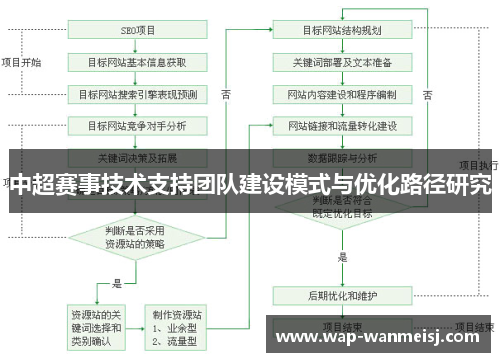中超赛事技术支持团队建设模式与优化路径研究