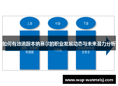 如何有效追踪本纳赛尔的职业发展动态与未来潜力分析