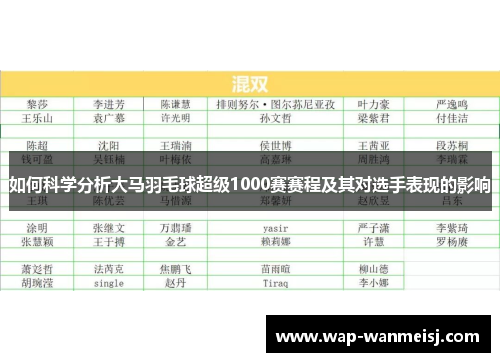 如何科学分析大马羽毛球超级1000赛赛程及其对选手表现的影响