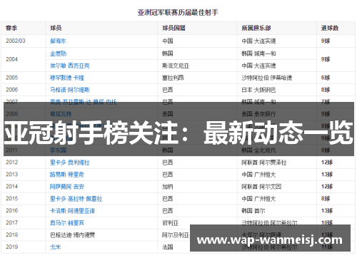 亚冠射手榜关注：最新动态一览