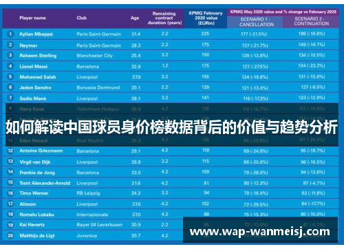 如何解读中国球员身价榜数据背后的价值与趋势分析