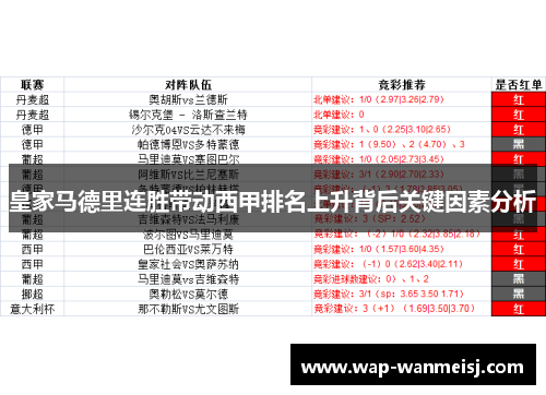 皇家马德里连胜带动西甲排名上升背后关键因素分析