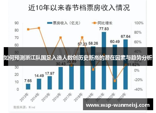 如何预测浙江队国足入选人数创历史新高的潜在因素与趋势分析