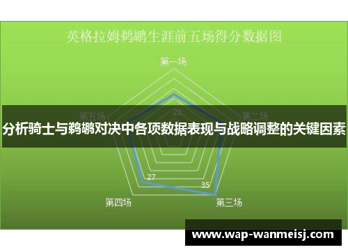 分析骑士与鹈鹕对决中各项数据表现与战略调整的关键因素