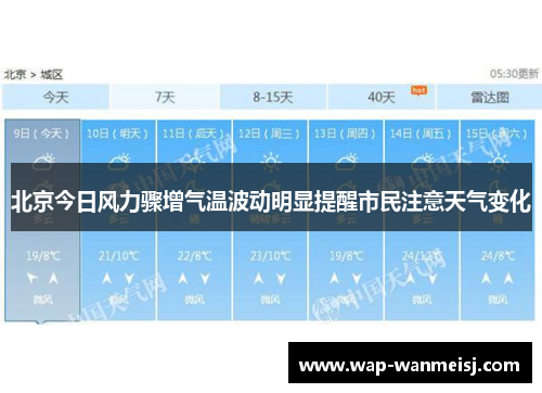 北京今日风力骤增气温波动明显提醒市民注意天气变化