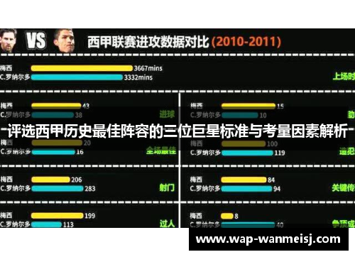 评选西甲历史最佳阵容的三位巨星标准与考量因素解析