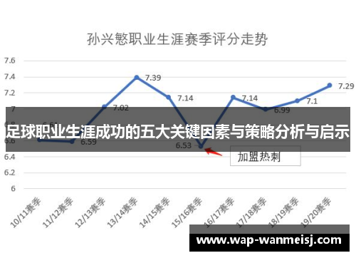 足球职业生涯成功的五大关键因素与策略分析与启示
